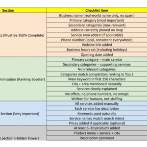 GMB Toolkit Checklist